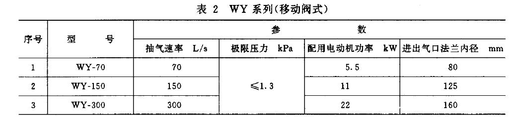 泵的基本參數(shù)應(yīng)符合表1 、表2 規(guī)定