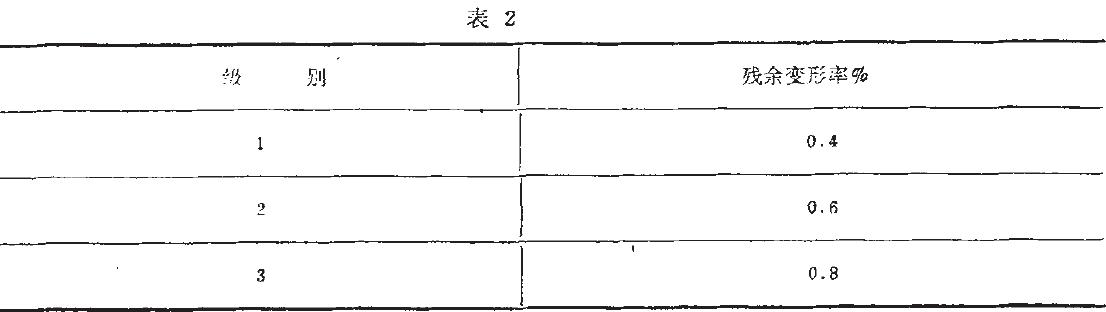 其殘余變形應(yīng)不大于表2的規(guī)定。