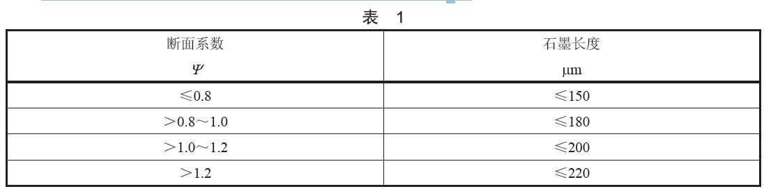 石墨長度按成品環(huán)的斷面系數(shù)分為四類，具體分類見表1